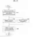 Fig. 14 - Method, system, mobile terminal and computer program product