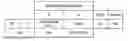 Fig. 01 - Scrambling Sequences for Wireless Networks