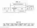 Fig. 02 - Scrambling Sequences for Wireless Networks