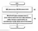 Fig. 01 - Method for resolving security issues using NH and NCC pairs in mobile communication system