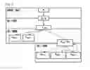 Fig. 04 - Method for resolving security issues using NH and NCC pairs in mobile communication system