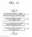 Fig. 12 - Electronic apparatus and control method thereof