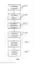 Fig. 04 - Method for unlocking administration authority and device for authentication