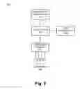 Fig. 07 - Access control authentication based on impedance measurements