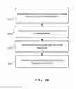 Fig. 27 - Architecture, devices and methods for supporting multiple channels in a wireless system