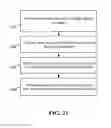 Fig. 28 - Architecture, devices and methods for supporting multiple channels in a wireless system