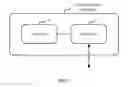 Fig. 07 - Communication method and apparatus