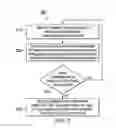 Fig. 06 - Self-learning, adaptive approach for intelligent analytics-assisted self-organizing-networks (SONs)