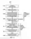 Fig. 07 - Self-learning, adaptive approach for intelligent analytics-assisted self-organizing-networks (SONs)