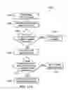 Fig. 11 - Self-learning, adaptive approach for intelligent analytics-assisted self-organizing-networks (SONs)