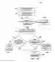Fig. 12 - Self-learning, adaptive approach for intelligent analytics-assisted self-organizing-networks (SONs)