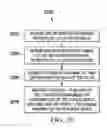 Fig. 21 - Self-learning, adaptive approach for intelligent analytics-assisted self-organizing-networks (SONs)