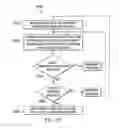 Fig. 36 - Self-learning, adaptive approach for intelligent analytics-assisted self-organizing-networks (SONs)