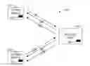 Fig. 01 - Methods and apparatus to report link quality measurements for multiple downlink carrier operation
