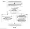 Fig. 18 - Methods and apparatus to report link quality measurements for multiple downlink carrier operation