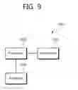 Fig. 10 - Method for transmitting PPDU in wireless local area network and apparatus for the same