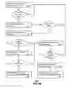 Fig. 05 - Reconfiguring mobile services based on shared control signaling load information