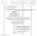 Fig. 01 - Method and device for accessing and obtaining user equipment context and user equipment identity
