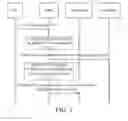 Fig. 03 - Method and device for accessing and obtaining user equipment context and user equipment identity