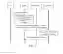 Fig. 04 - Method and device for accessing and obtaining user equipment context and user equipment identity
