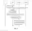 Fig. 05 - Method and device for accessing and obtaining user equipment context and user equipment identity