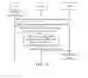 Fig. 09 - Method and device for accessing and obtaining user equipment context and user equipment identity