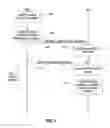 Fig. 03 - Sending an identifier of a wireless local area network to enable handoff of a mobile station to the wireless local area network