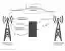 Fig. 01 - Inter-rat/frequency automatic neighbor relation list management