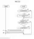 Fig. 14 - BASE STATION AND COMMUNICATION CONTROL METHOD