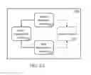 Fig. 03 - System, Apparatus And Method For Providing Updating File Through Hereto-Network