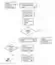 Fig. 03 - Apparatus and method for management of service requests in an overload environment