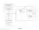 Fig. 06 - Implementing an access controller pool