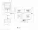 Fig. 07 - Implementing an access controller pool
