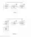 Fig. 08 - Implementing an access controller pool