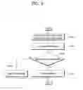 Fig. 10 - Method and device for receiving data unit
