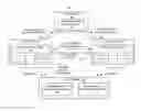 Fig. 01 - NEIGHBOR RELATION INFORMATION MANAGEMENT