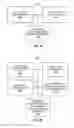 Fig. 18 - NEIGHBOR RELATION INFORMATION MANAGEMENT