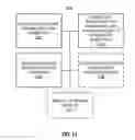 Fig. 19 - NEIGHBOR RELATION INFORMATION MANAGEMENT