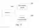 Fig. 13 - COMMUNICATION METHOD, STATION AND SYSTEM
