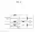 Fig. 03 - Method for communication based on identifying information assignment and apparatus for the same