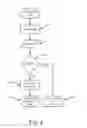 Fig. 05 - Throughput-based active mode trigger