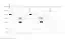 Fig. 01 - Coordinated signaling of scheduling information for uplink and downlink communications