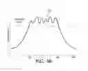 Fig. 10 - Adjusting transmitted power output of an antenna of a device