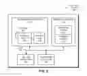 Fig. 06 - Power adaptation in an electronic device