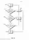 Fig. 09 - Power adaptation in an electronic device