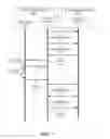 Fig. 10 - Power adaptation in an electronic device