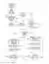 Fig. 05 - Adaptive, predictive synchronization for reducing connection establishment delays in ad-hoc frequency hopping spread spectrum networks