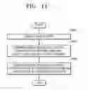 Fig. 12 - Method for building database for fingerprinting positioning and fingerprinting positioning method using the built database