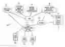 Fig. 01 - System and Method for Sending and Receiving Messages by a User Having Multiple Personas Associated with Respective Telephone Numbers