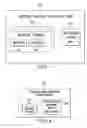 Fig. 04 - System and Method for Sending and Receiving Messages by a User Having Multiple Personas Associated with Respective Telephone Numbers